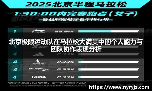 北京极限运动队在马拉松大满贯中的个人能力与团队协作表现分析