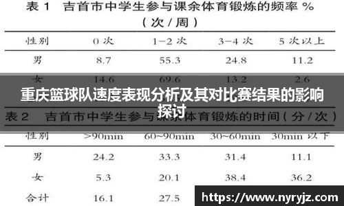 重庆篮球队速度表现分析及其对比赛结果的影响探讨